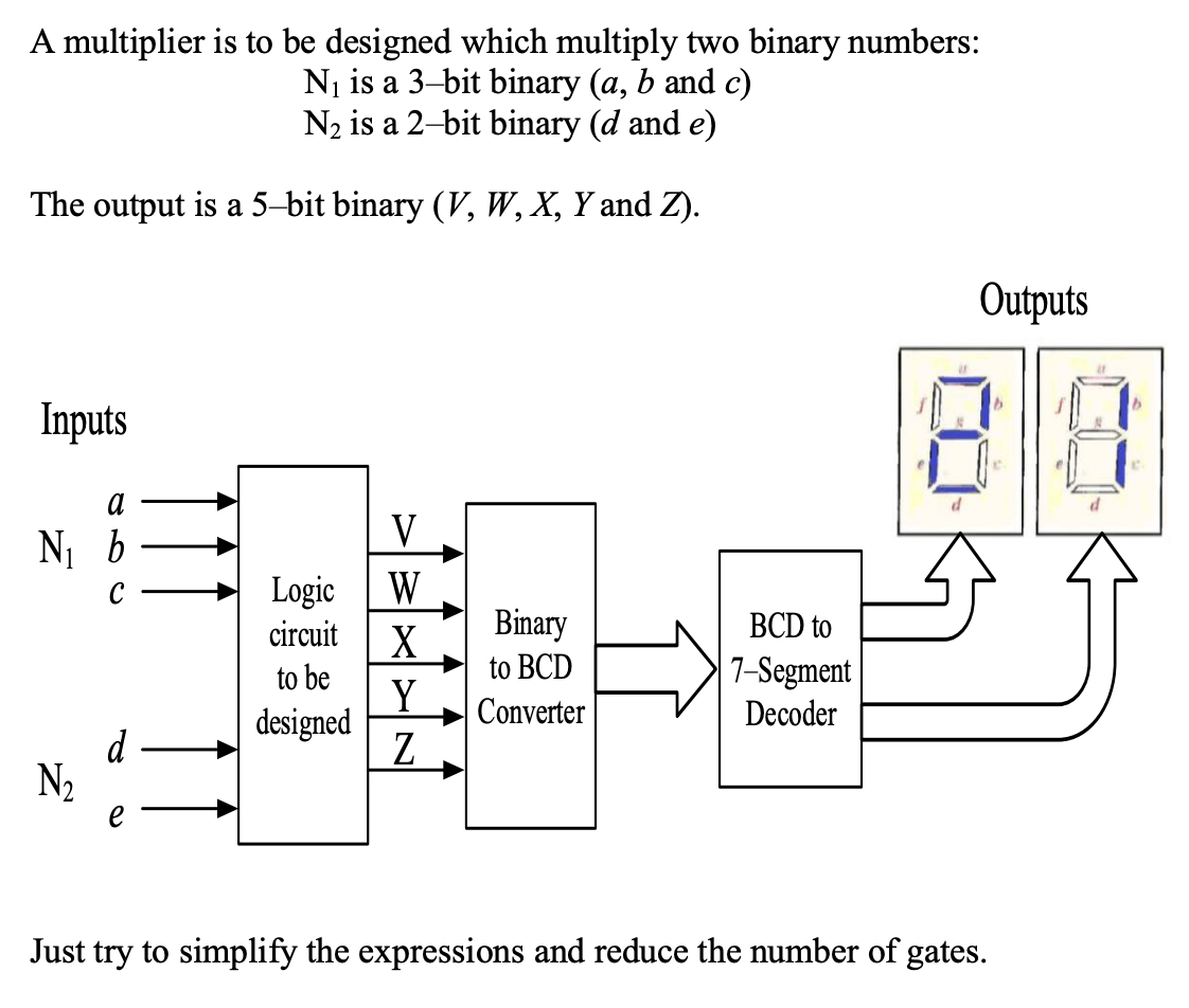  A multiplier is to be designed which multiply two binary numbers: