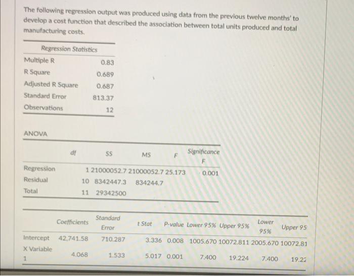  The following regression output was produced using data from the previous
