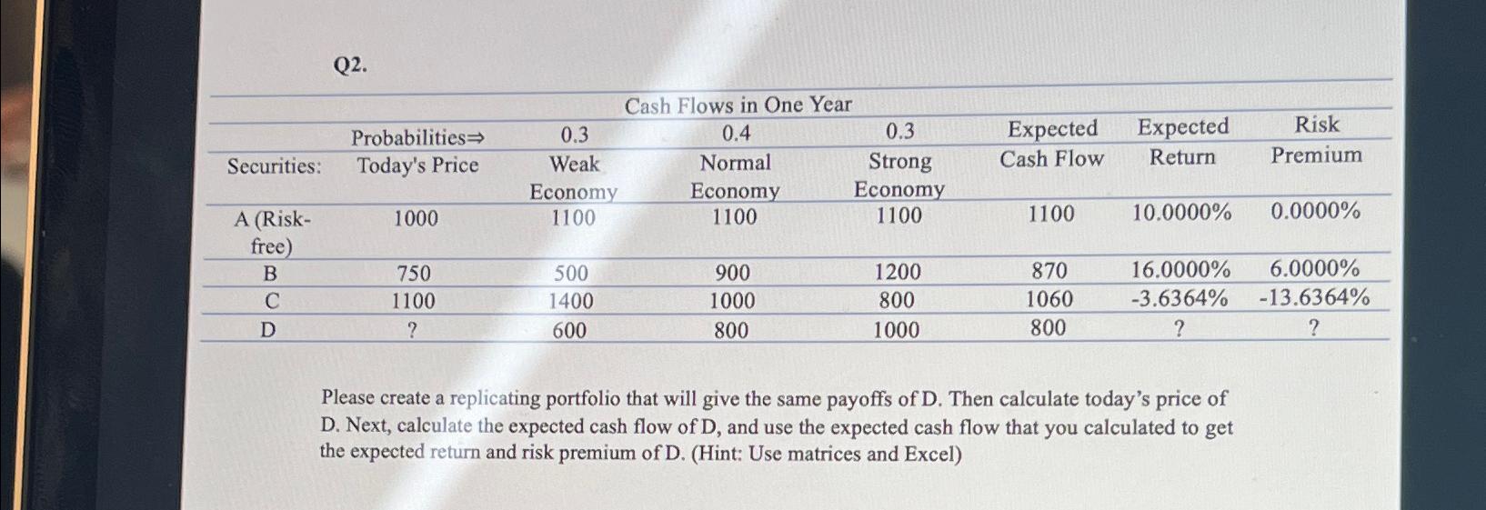  Q2. \table[[,Probabilities =>,0.3,0.4,0.3,Cash Flows in One Year,,],[Securities:,Today's Price,\table[[Weak],[Economy]],\table[[Normal],[Economy]],\table[[Strong],[Economy]],Cash Flow,Return,Premium],[\table[[A (Risk-],[free)]],1000,1100,1100,1100,1100,10.0000%,0.0000% 