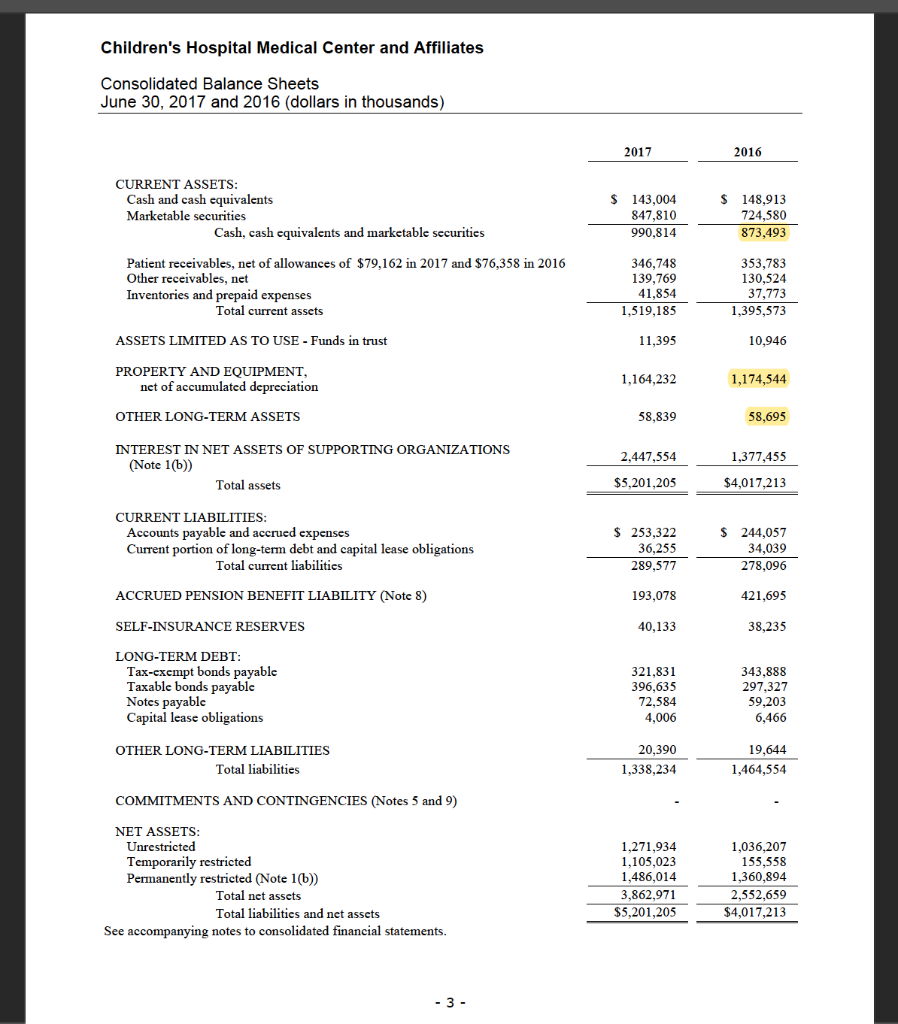 use the financial Statements for CCHMC on Financial Statement Analysis. compute these