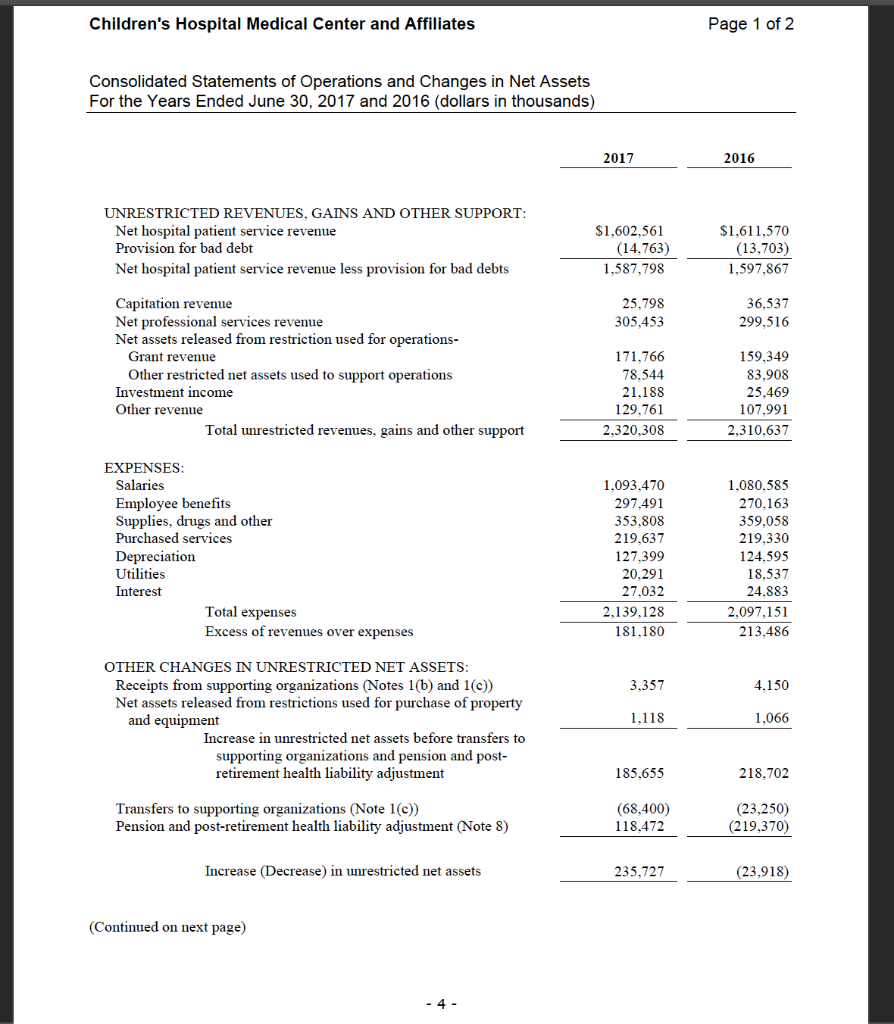 ratios for both 2016 and 2017: - Days cash on hand -
