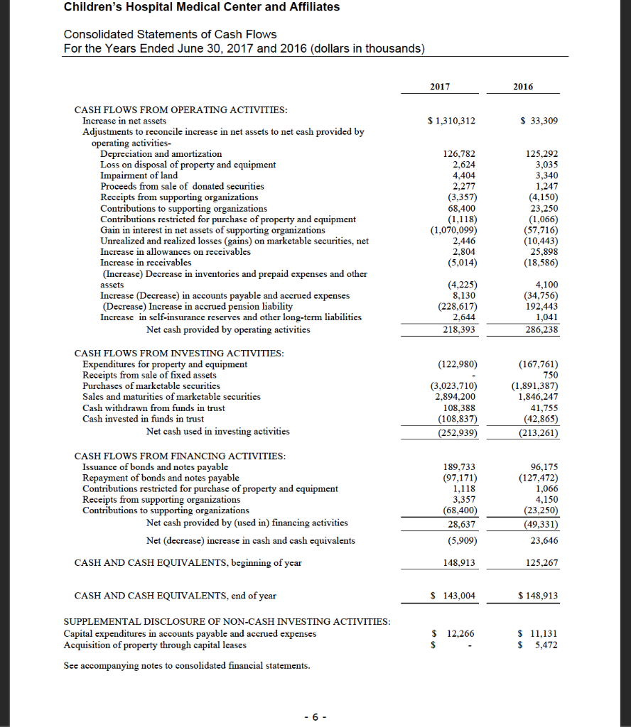 - Operating margin - EBITDA Margin -Debt Service Coverage Ratio (using the