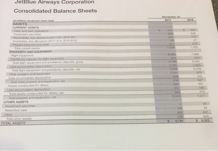  Ration Analysis on Jet Blue Do a ratio analysis on the