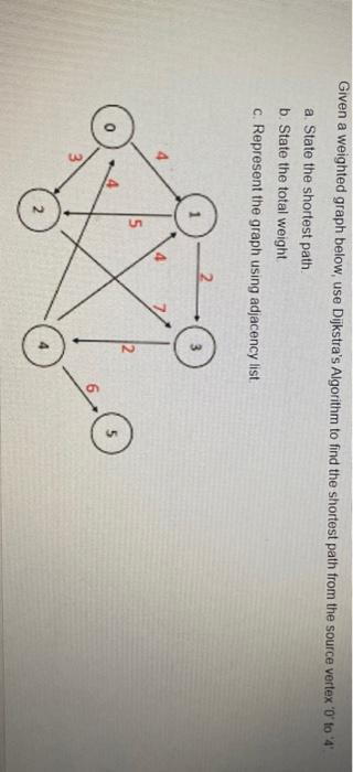  Given a weighted graph below, use Dijkstra's Algorithm to find the