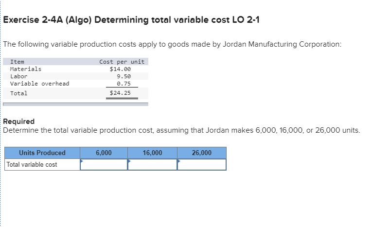 unit LO 2-1 Rooney Corporation incurs the following annual fixed costs: Item