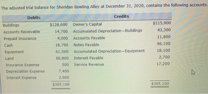  for notes payable, 96,100 did not work so please dont give