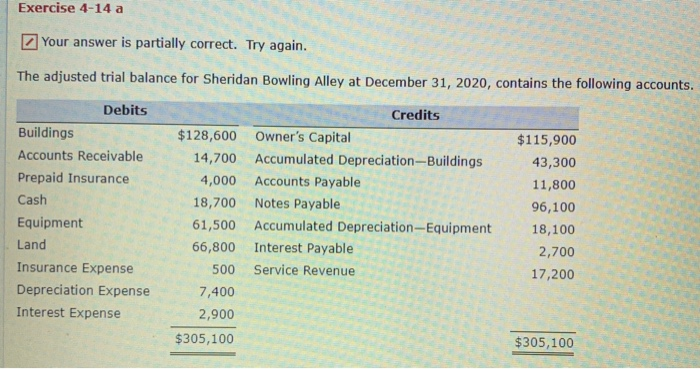 Debits Buildings Accounts Receivable Prepaid Insurance Cash Equipment Land Insurance Expense Depreciation