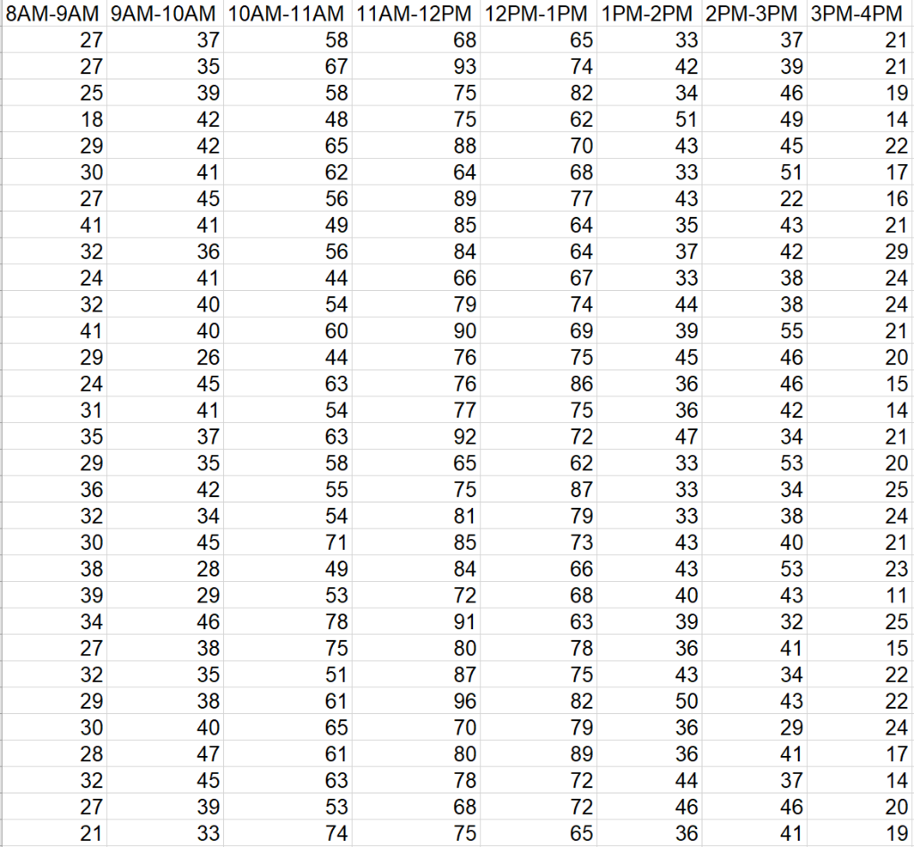Exercise 4.16 Simulation Programming: Simulate the call center. You must use VBASim.Python