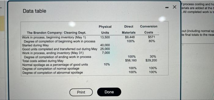 completed and transferred out (last one)) The Brandon Company is a food-processing