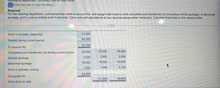 company based in Manitobe. It operates under the weighted-average method of process
