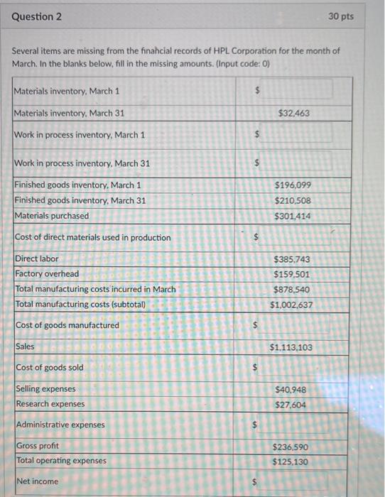  Question 2 30 pts Several items are missing from the finahcial