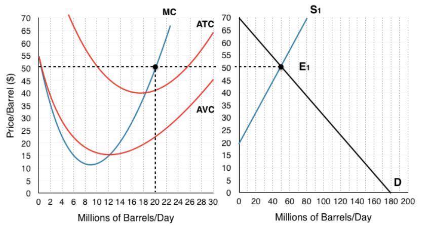 Some hate it and some love it, but regardless of how you