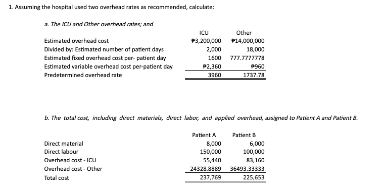 2 Manila Hospital uses job-order costing system to assign costs to its