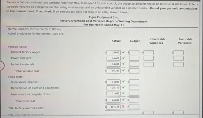 of construction equipment, prepared the following factory overhead cost budget for the