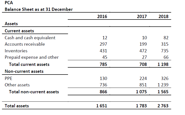 soon after publishing the financial statements for the year ended December 2019.