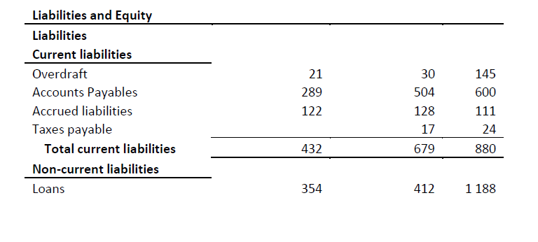 PCA Ltd's financial information for 2016 through 2018 are presented below. PCA