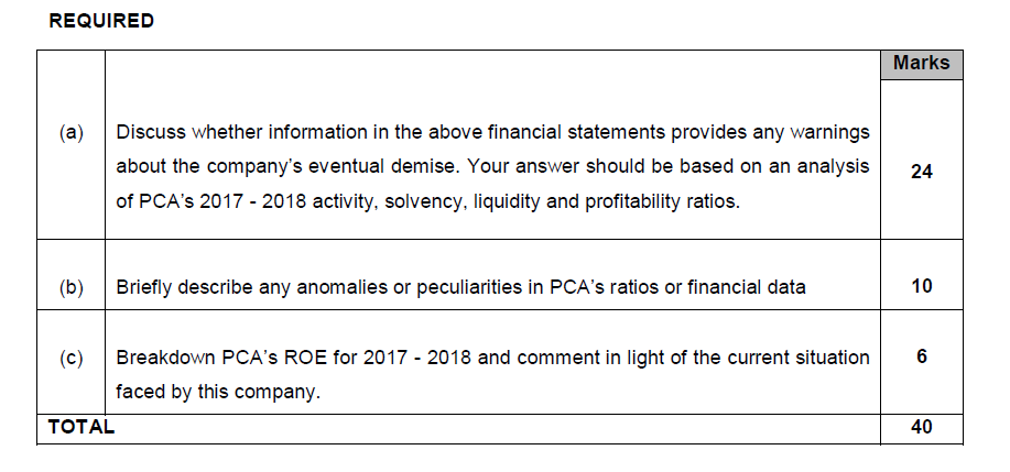 Millions) (R' Millions) Revenue 1 950 2 114 Cost of sales -1