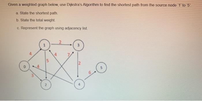 HELP I HAVE NO TIME Given a weighted graph below, use Dijkstra's
