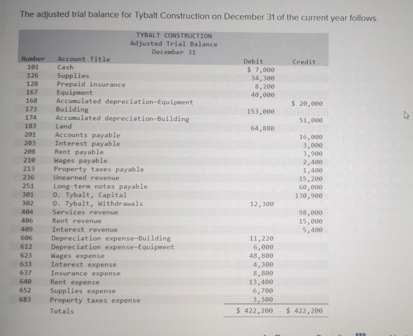  please help me to solve this problem The adjusted trial balance