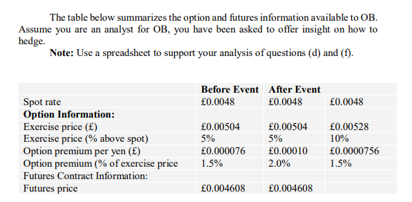 OB) needs to order supplies two months ahead of the delivery date.