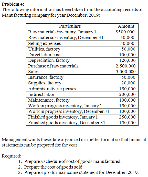 and Company in first and second period. Period 2019 2020 Sales $