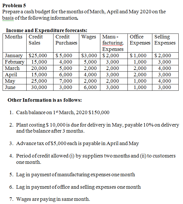 100,000 150,000 Profit $15,000 25,000 Calculate: 1) Profit volume ratio 2) Fixed