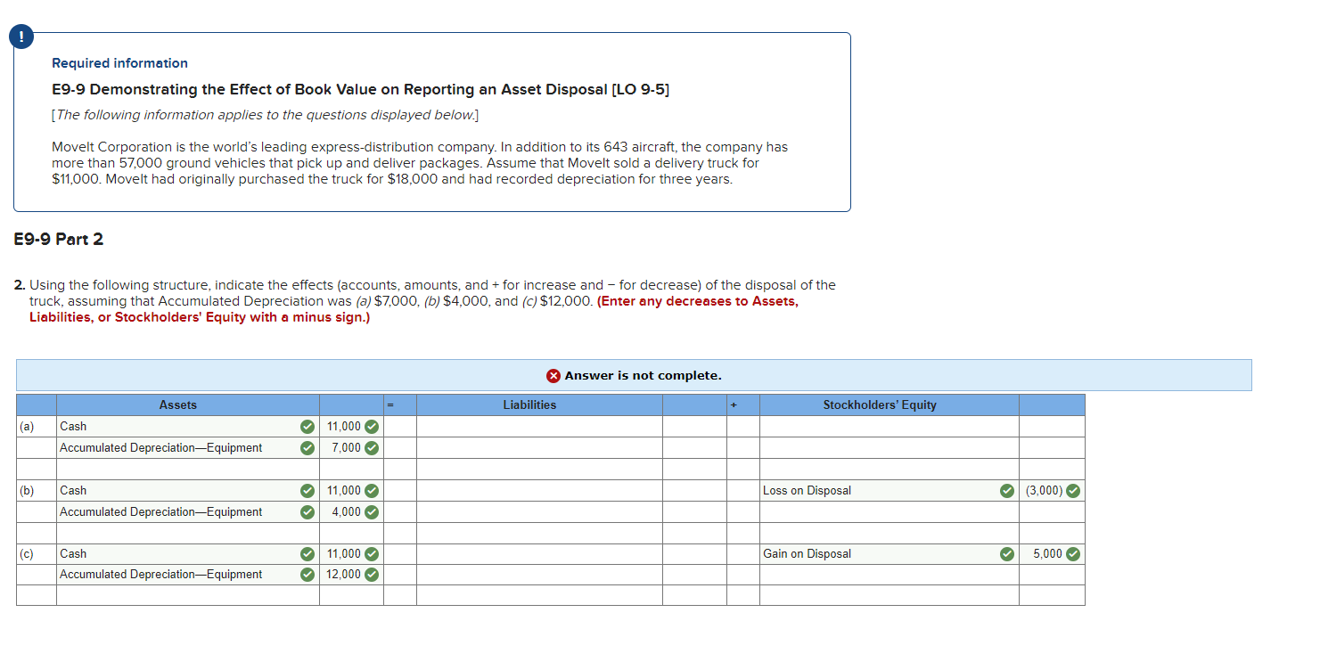  Required information E9-9 Demonstrating the Effect of Book Value on Reporting