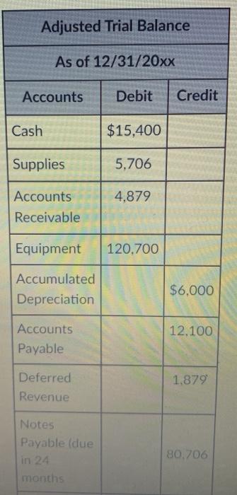 on the preceding problems, the numbers in the Adjusted Trial Balance are
