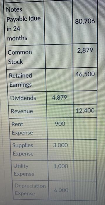 different. Instructions: Please prepare a Balance Sheet on your scratch paper based