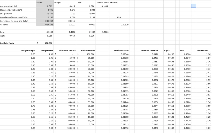 Form a complete portfolio by combining the T-Note and the optimal risky