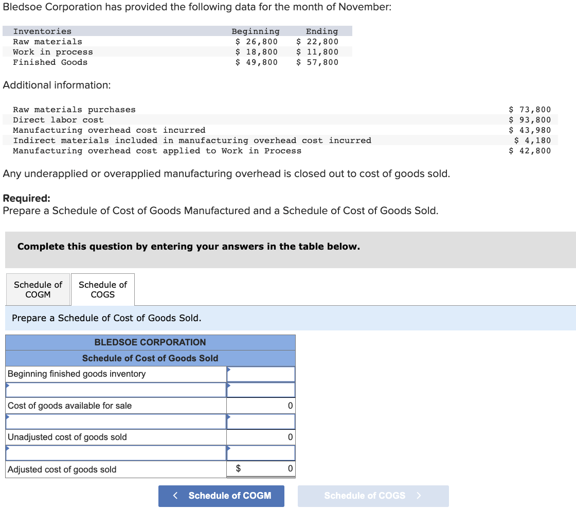 provided the following data for the month of November: Additional information: Any