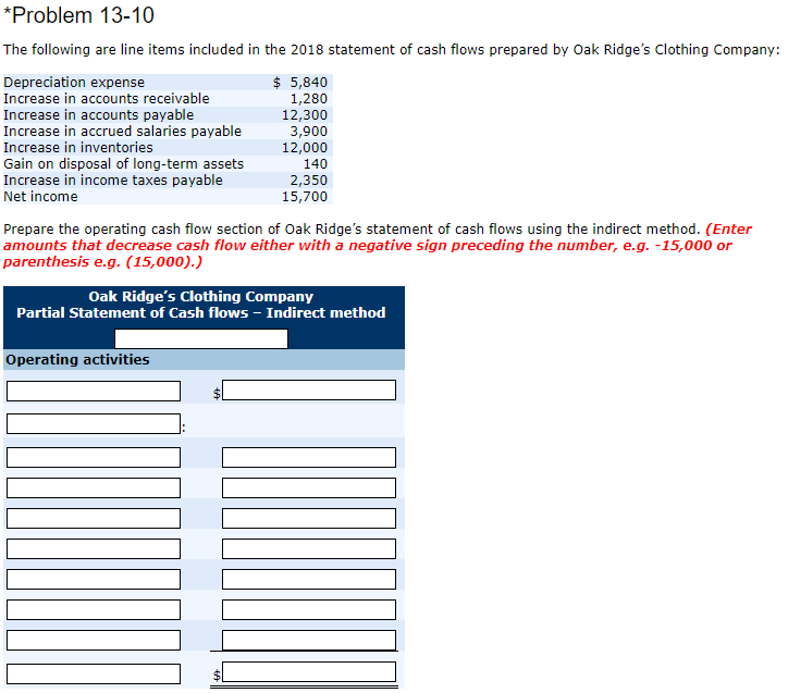 Prepare a statement of cash flows using the indirect method and