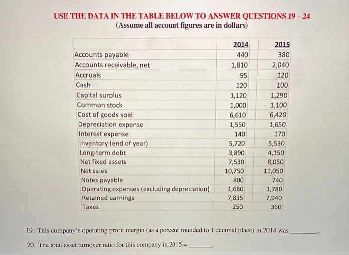  USE THE DATA IN THE TABLE BELOW TO ANSWER QUESTIONS 19-24
