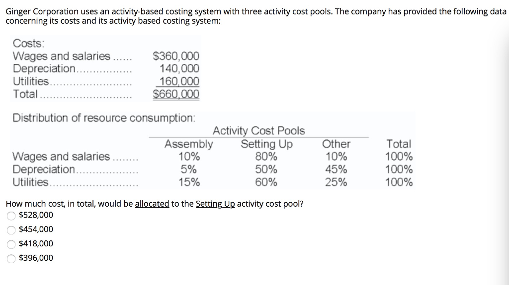  Ginger Corporation uses an activity-based costing system with three activity cost