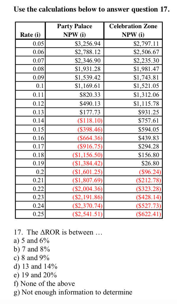  Note: The answer is B. Please solve using hand calculations. Use