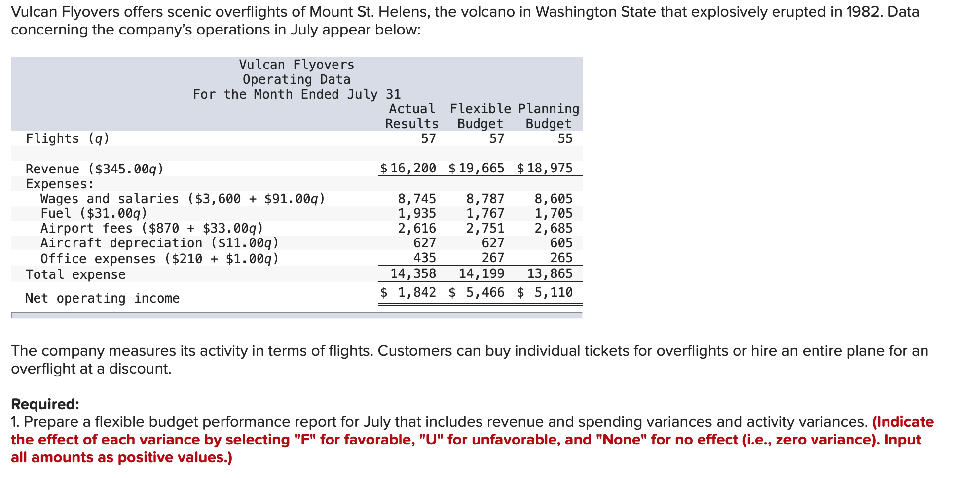 Please answer. All info needed is provided. Thanks! Vulcan Flyovers offers scenic
