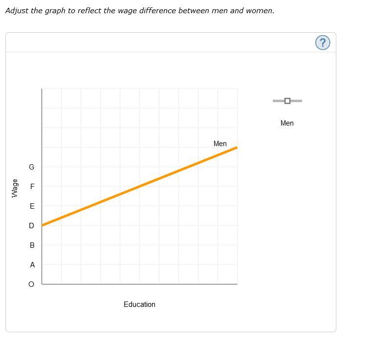 information about gender is coded as "1" if the person is female,