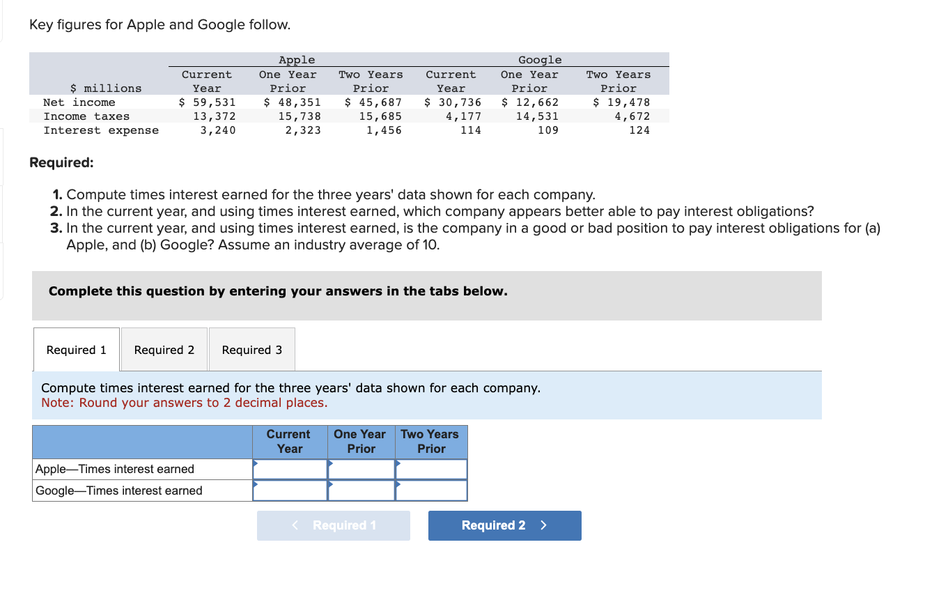  Key figures for Apple and Google follow. Required: 1. Compute times