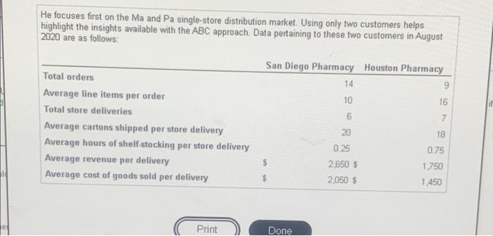stocking-hour 4. Carton deliveries 5. Shelf stocking Print Done - X Requirements