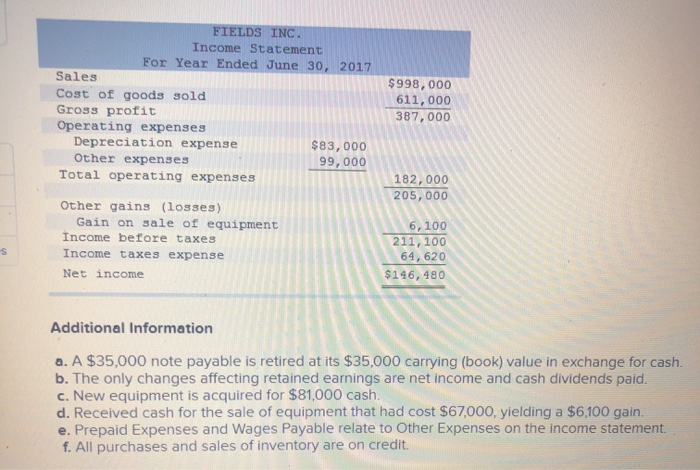 2016 Assets Cash $ 91,000 $ 32,200 Accounts receivable, net 76,000 65,