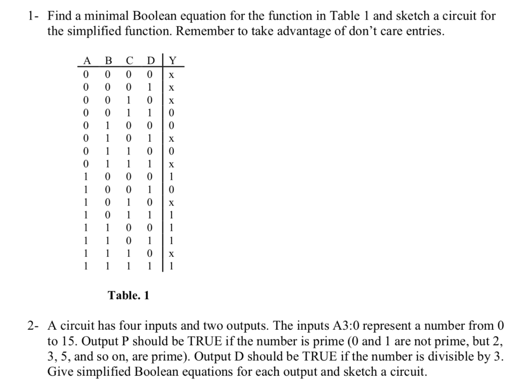  1- Find a minimal Boolean equation for the function in Table