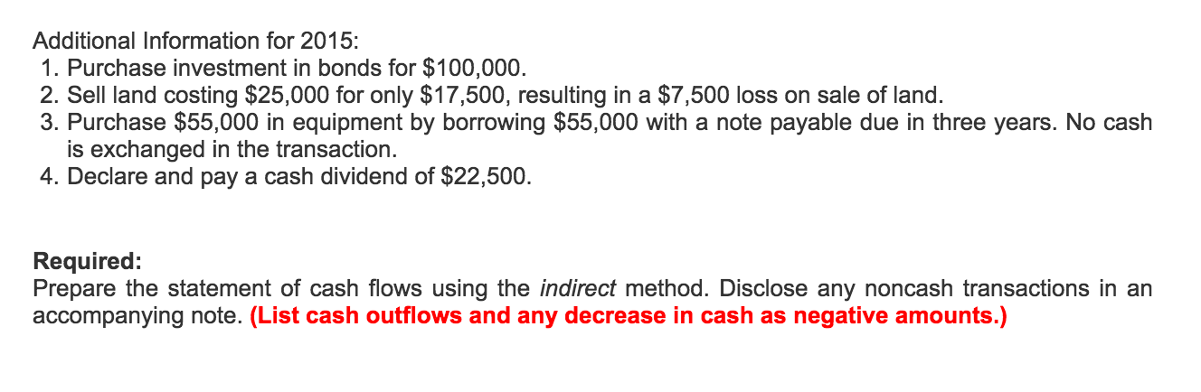 are provided. VIDEO PHONES, INC Income Statement For the Year Ended December