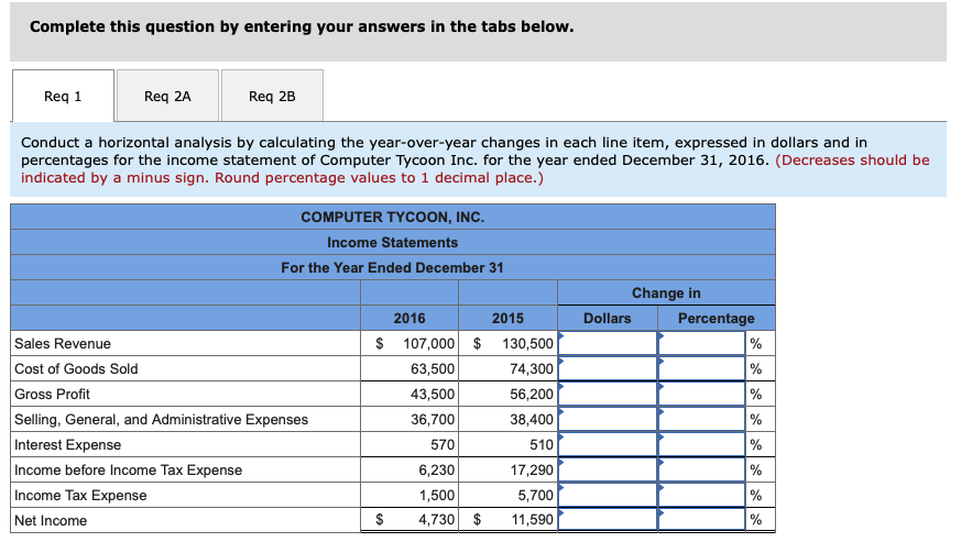 (LO 13-2, LO 13-3, LO 13-5) According to the producer price index