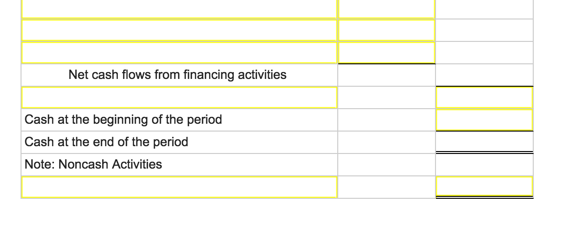 expenses Depreciation expense Loss on sale of land Interest expense Income tax