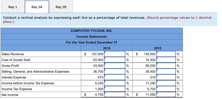 database maintained by the Bureau of Labor Statistics, the average cost of