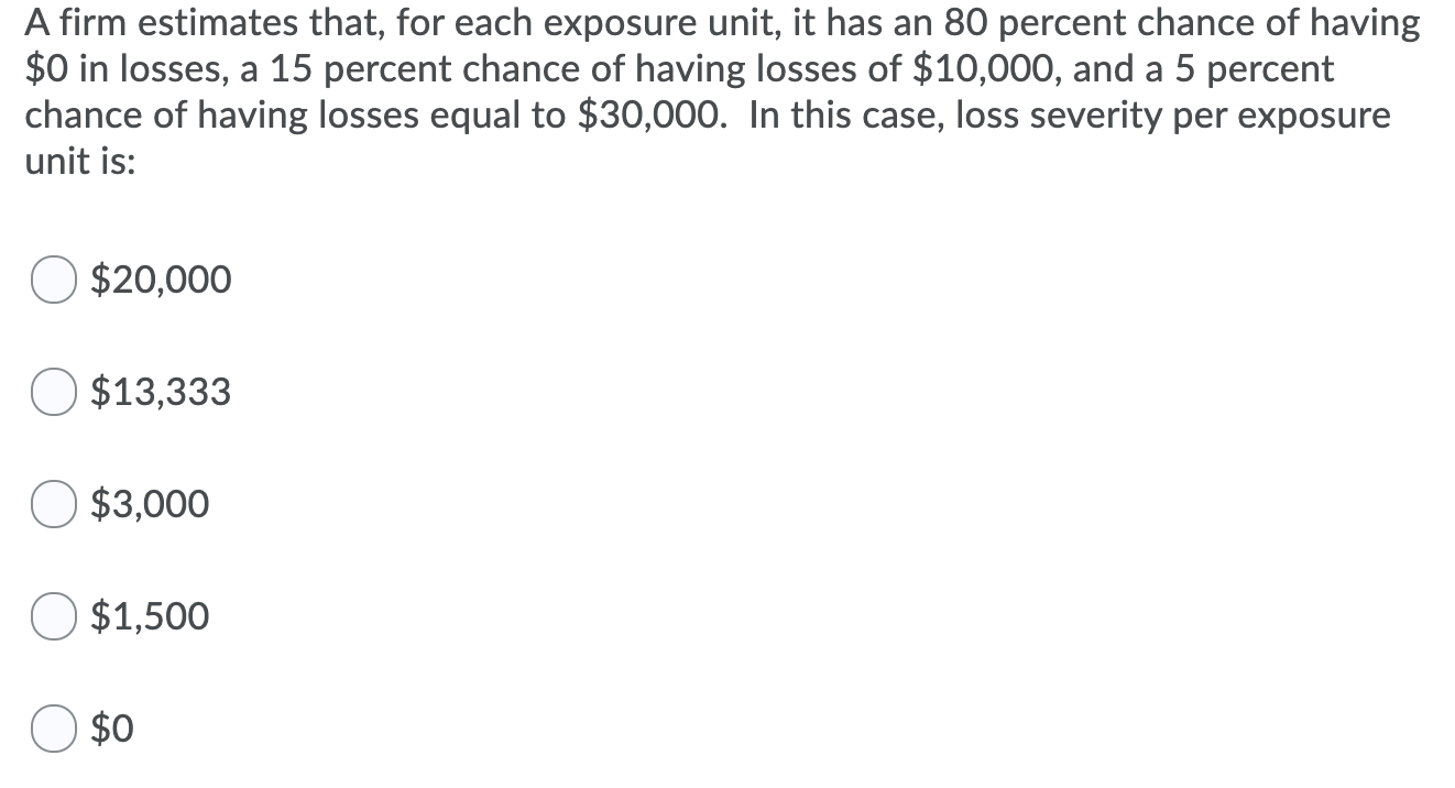 A firm estimates that, for each exposure unit, it has an