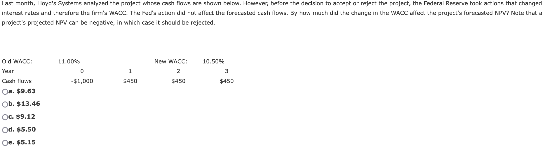 $43.39 b. $430.00 c. $48.60 1. \$273.27 2. $0.00 -oject's projected NPV