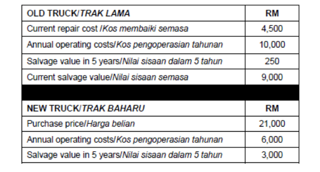 require RM 750 each year for technical support. LEC will depreciate the