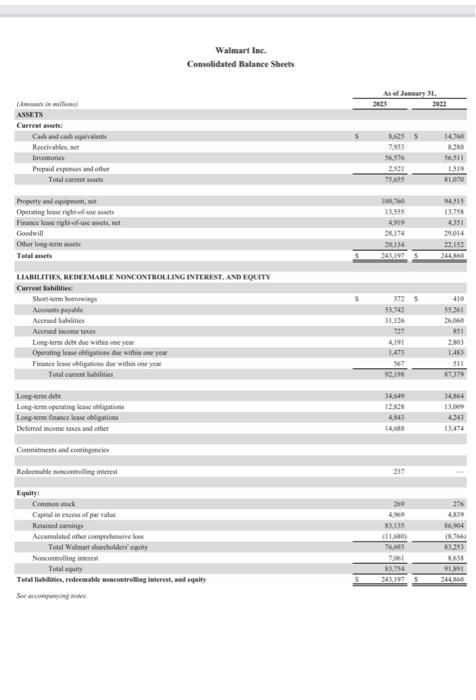 on common stockholders equity Debt to total assets ratio Times interest earned