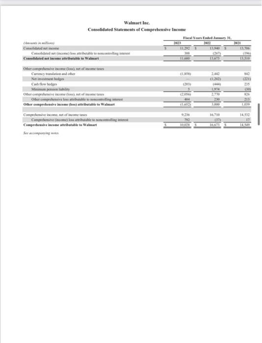 Free cash flow You must use ratio formulas from the text. Next